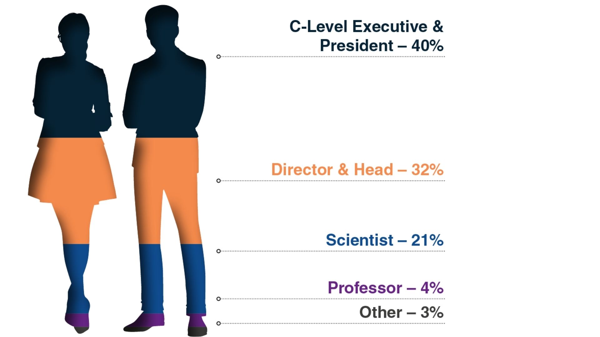 Seniority of attendees (2)