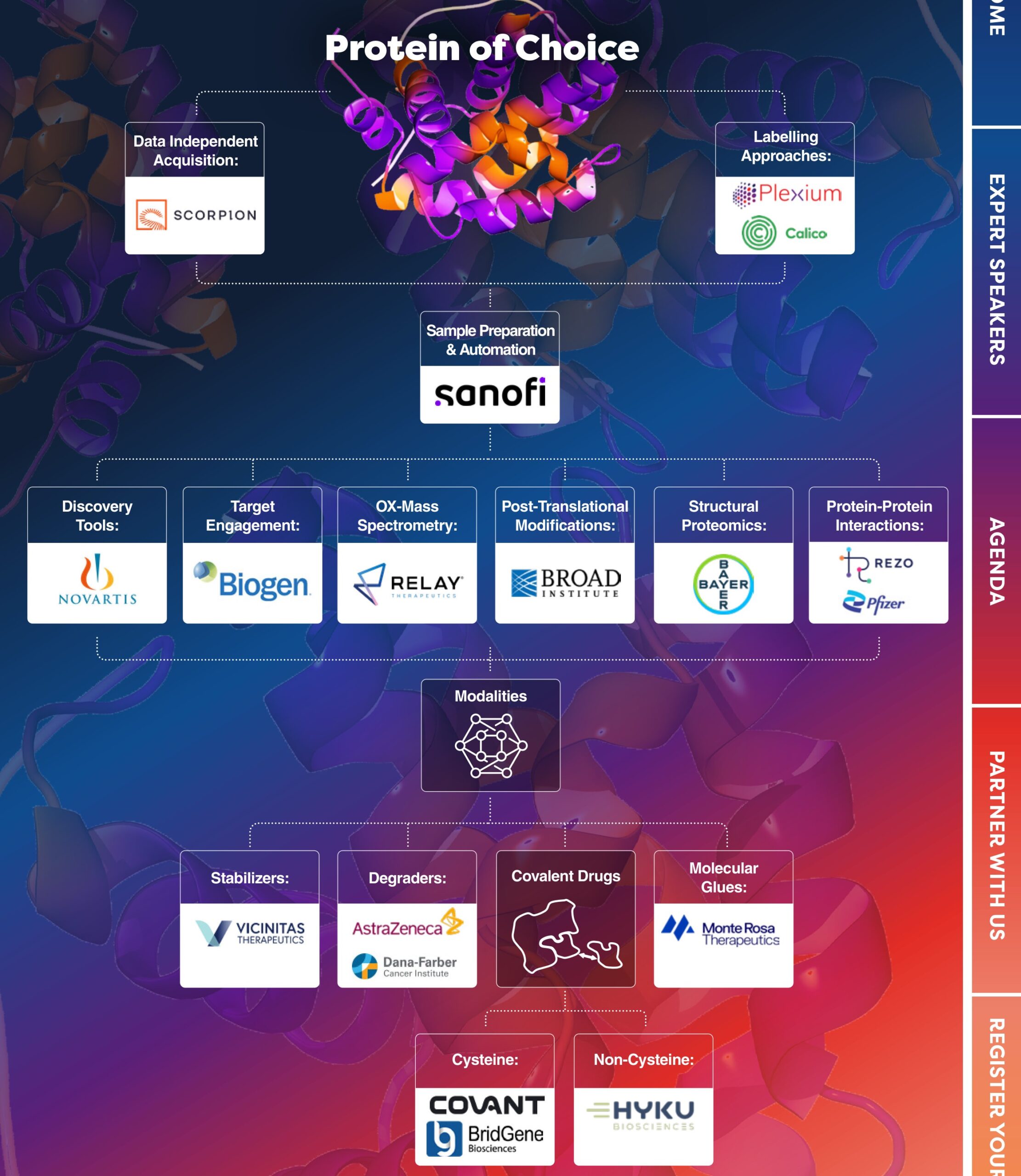 HW240918 60835 - Proteomics Based Drug Discovery Summit 2025 brochure v3 bespoke v3a